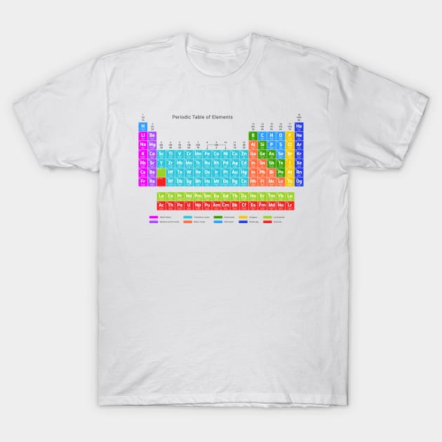 Periodic Table of Elements T-Shirt by R4Design